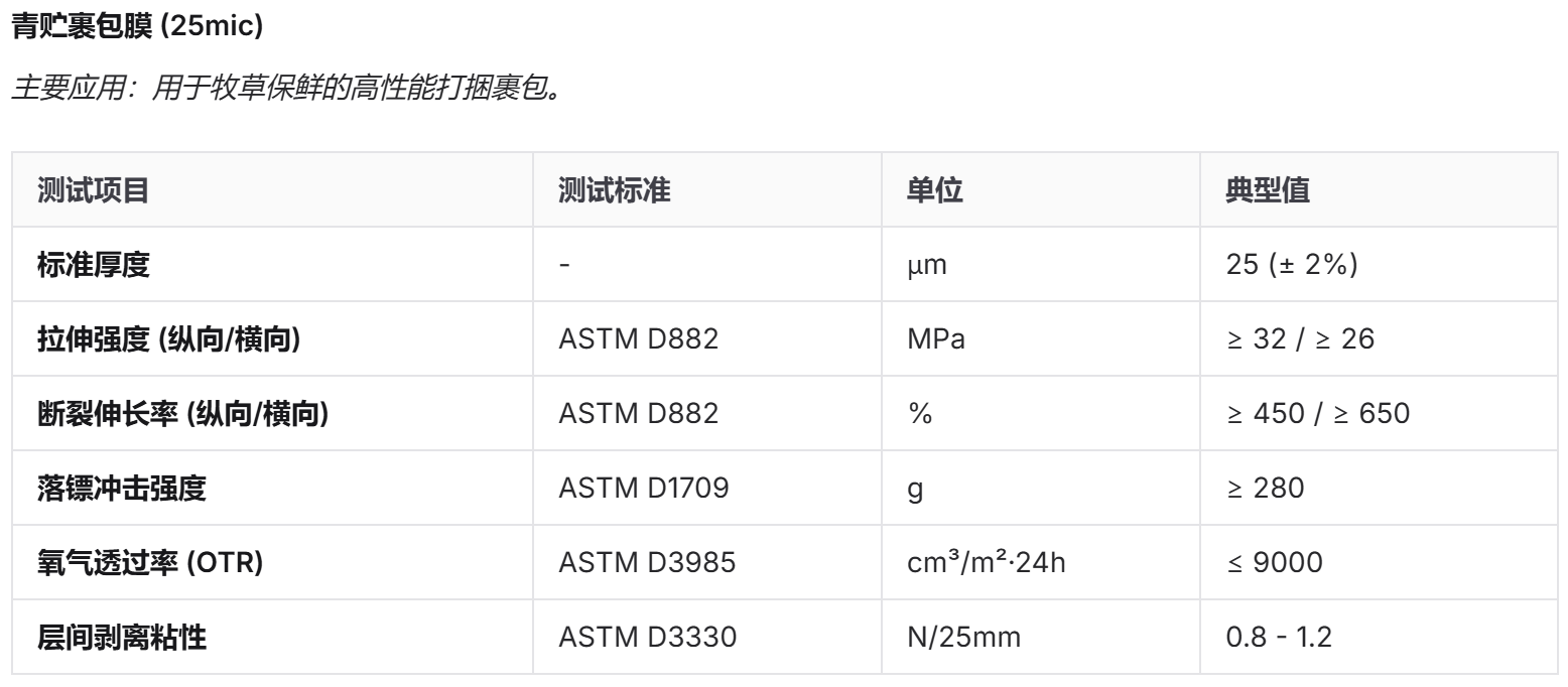 青贮膜与黑白膜 2