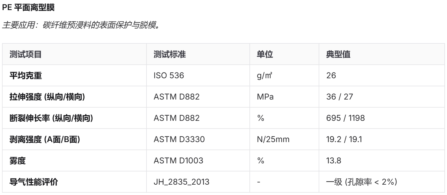 预浸料离型膜