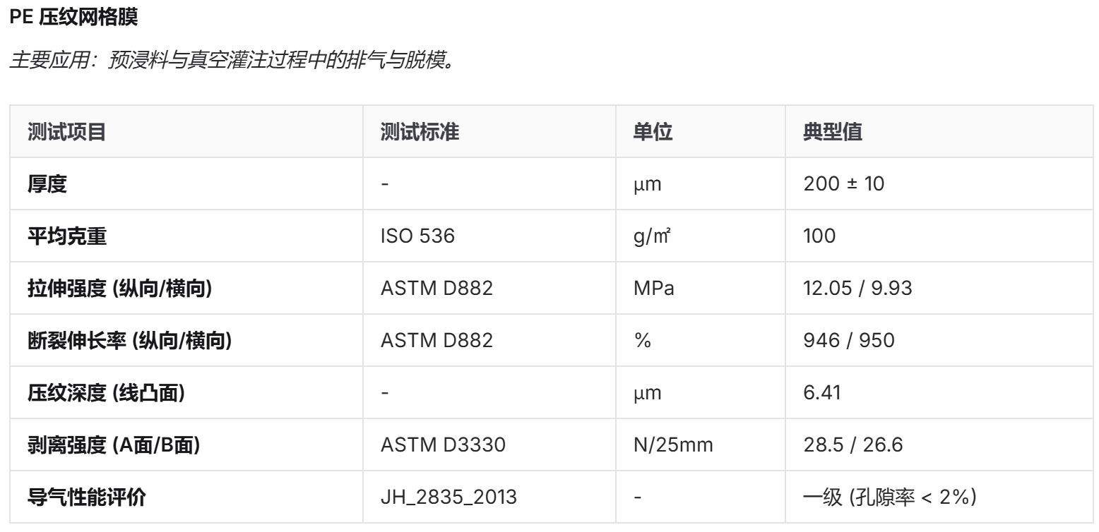 压纹膜与网格膜