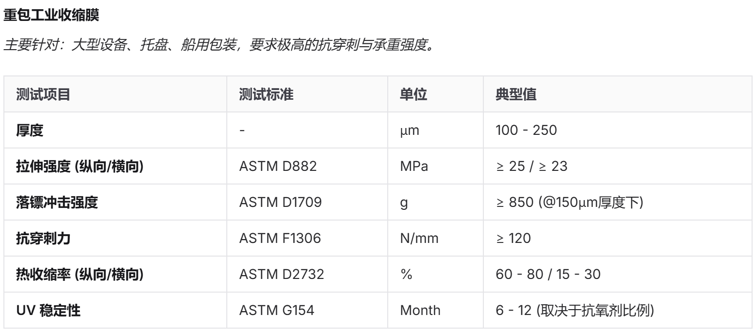 工业收缩膜