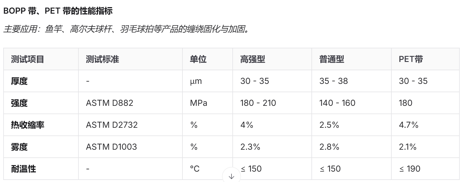 BOPP 离型膜 2