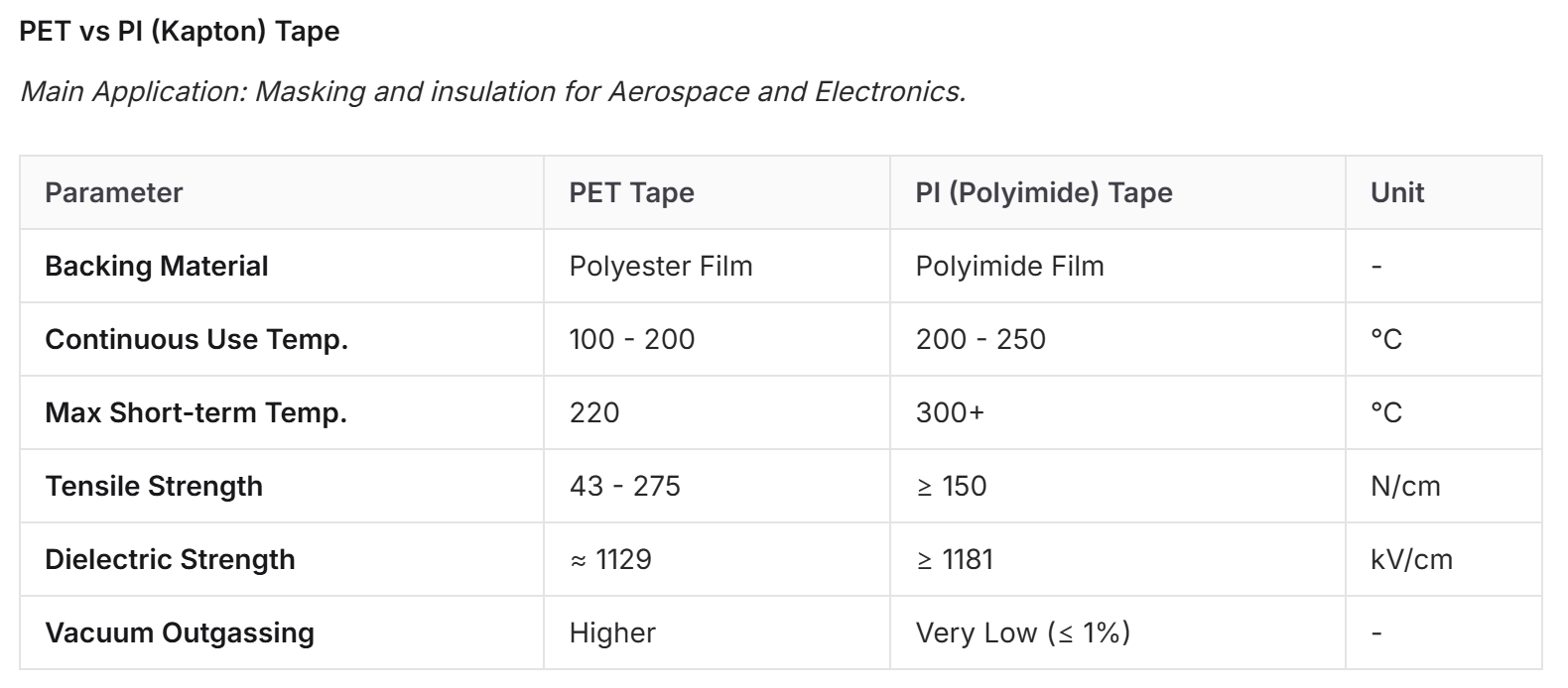 PET vs PI (Kapton) Tape.png
