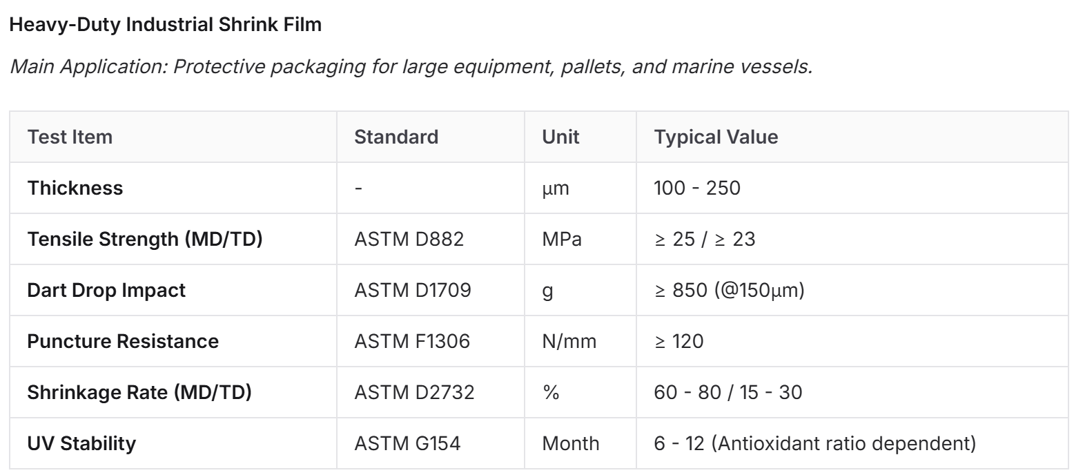 Heavy-Duty Industrial Shrink Film.png