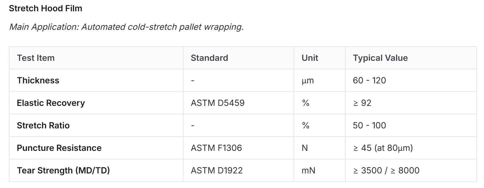 Stretch Hood Film.png