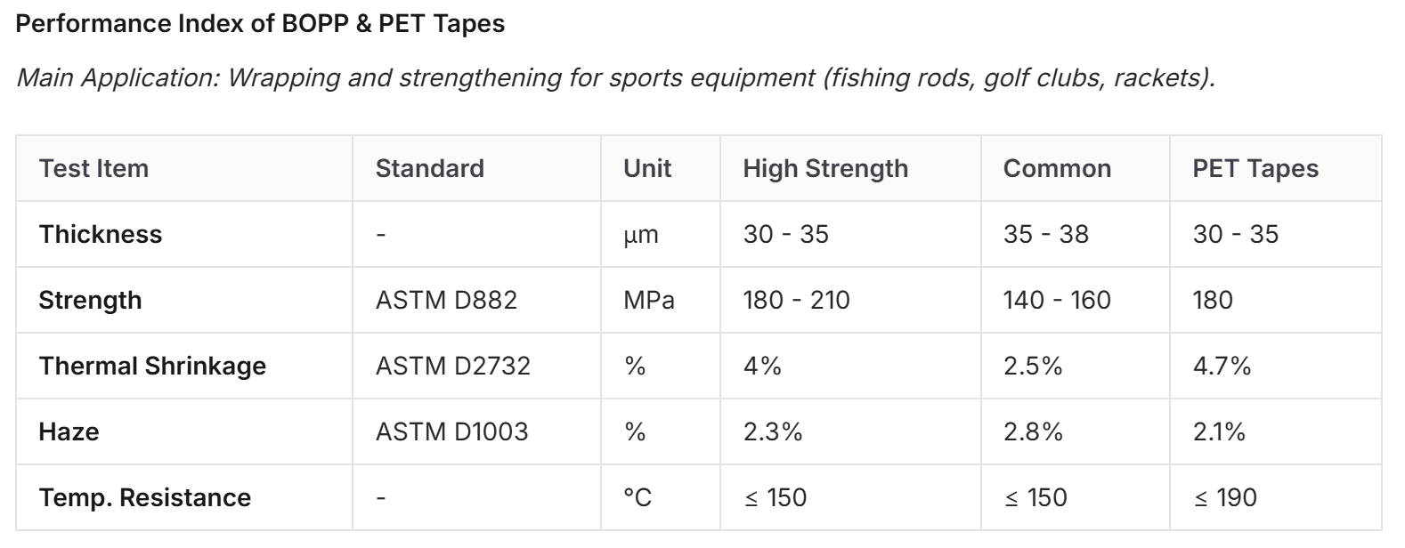BOPP & PET Tapes.png